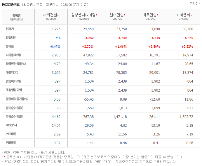 서희건설_동종업비교자료