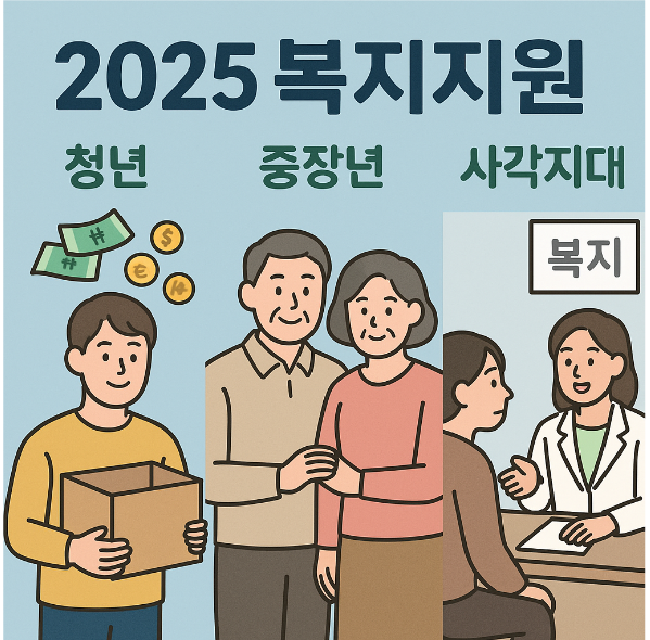 2025 복지지원 (청년, 중장년, 사각지대)