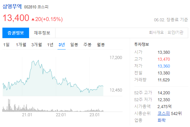 삼영무역 주가 전망