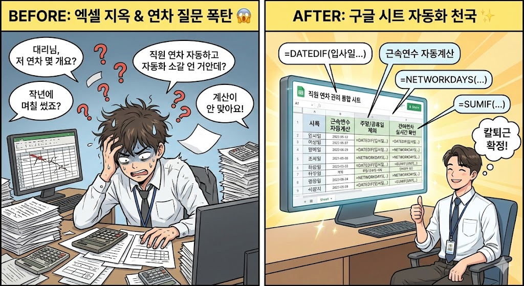 직원 연차/휴가 관리 시트 제작: 근속연수 자동 계산부터 잔여일수 관리까지 (DATEDIF, NETWORKDAYS 함수)