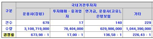 NH스팩23호 수요예측