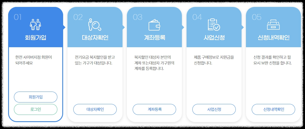 한전 고효율 가전제품 구매비용 지원사업