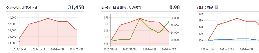 LS머트리얼즈 주가 요약해 봄 - LS머트리얼즈 주가 - 모든 영역 LS머트리얼즈 주가 요약해 봄 - LS머트리얼즈 주가 - 모든 영역