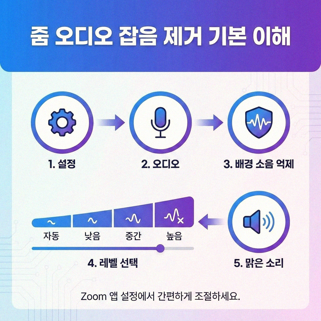 줌 회의 시 웅웅 소리 잡음 제거 완벽 가이드