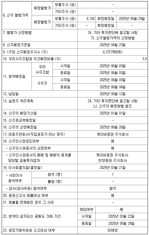 코어라인소프트 유상증자, 신주인수권 일정 및 주가 전망