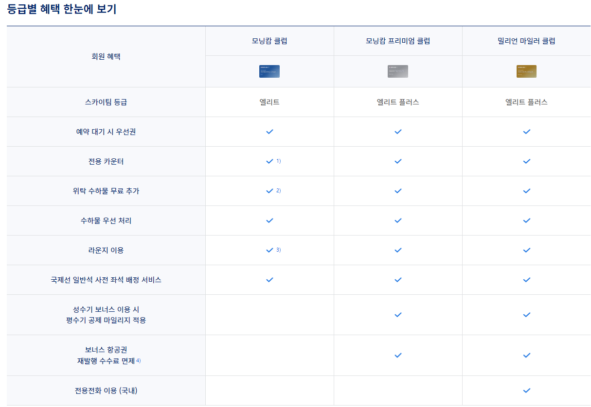대한항공 스카이패스 회원가입 및 회원혜택, 회원등급