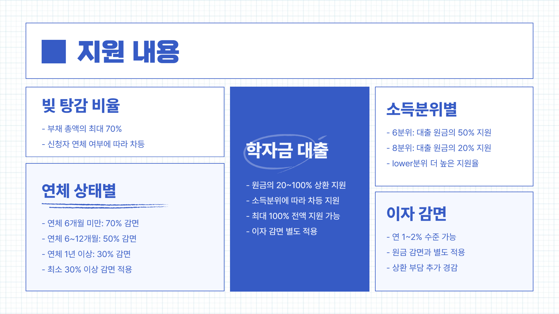 지원내용