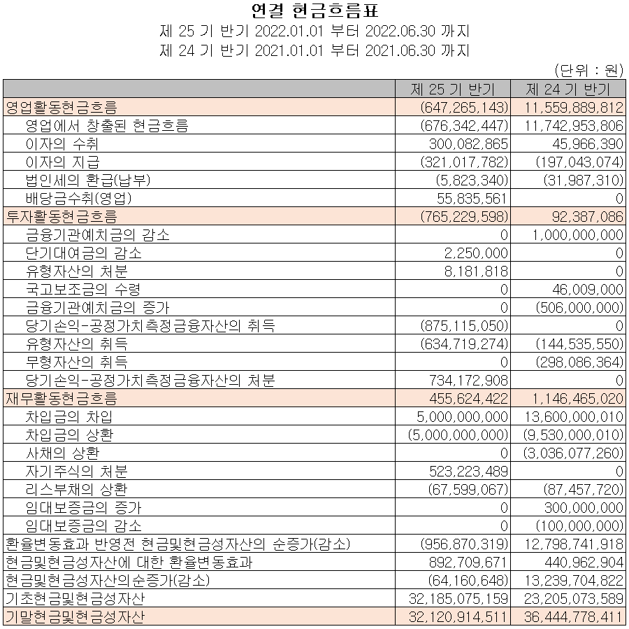 제이티 - 현금흐름표
