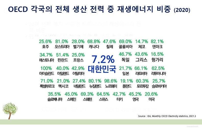 대한민국 에너지 자급률 30% 의미 에너지 안보 기준