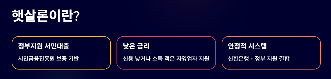신한은행-사업자-햇살론-대출자격-대출금리-신청방법