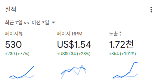 수익을 입체적으로 보는 지표 RPM