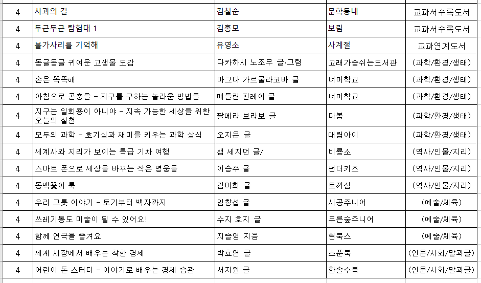 4학년 교과연계 목록