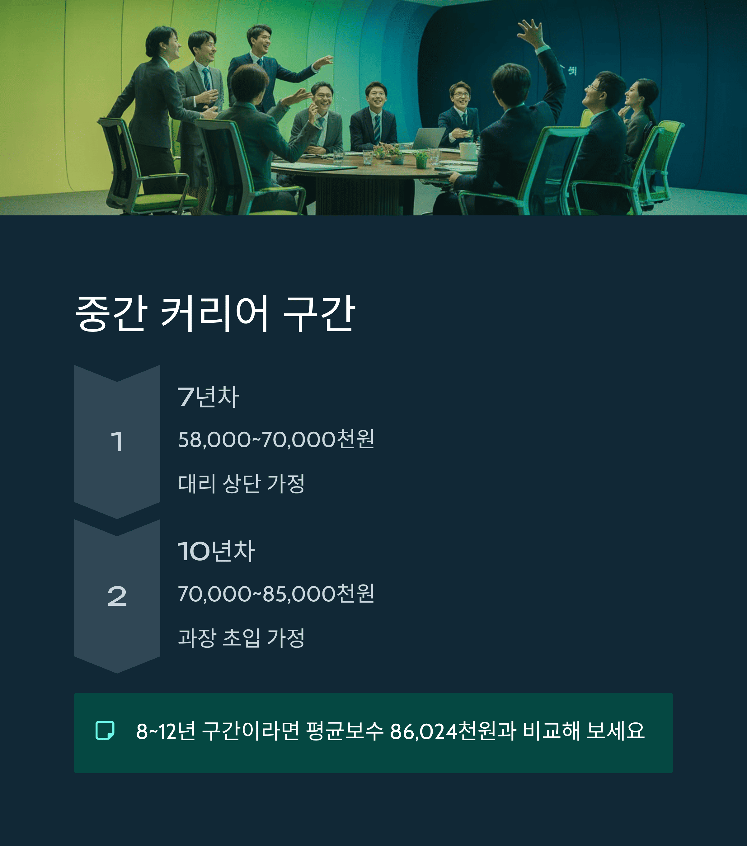 메이저급 공기업 연봉 한 방에 알아보기