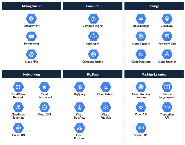 구글 클라우드 플랫폼 서비스