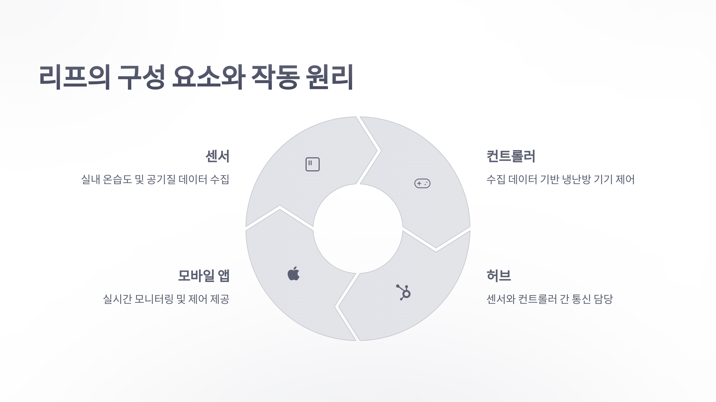 참조-리프,-온도-관리-솔루션-4