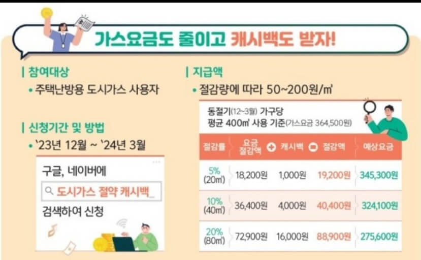 2025 도시가스 캐시백 신청방법