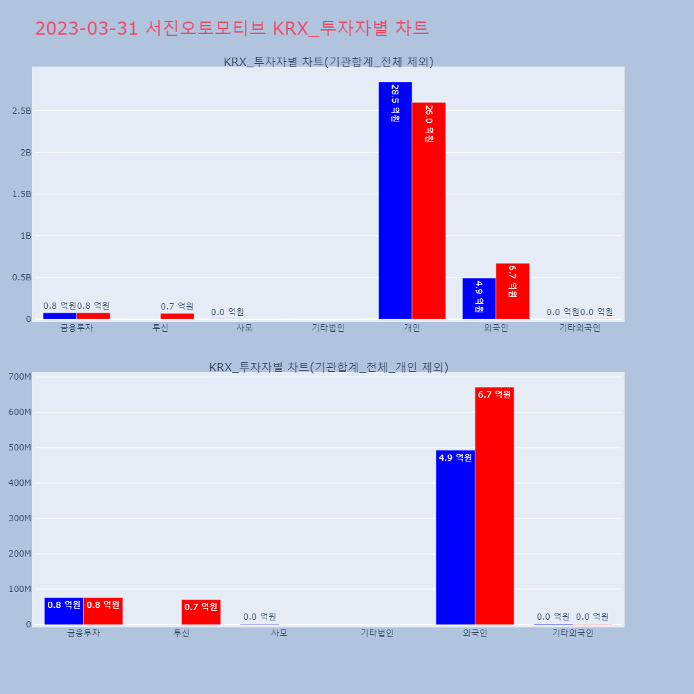 서진오토모티브_KRX_투자자별_차트