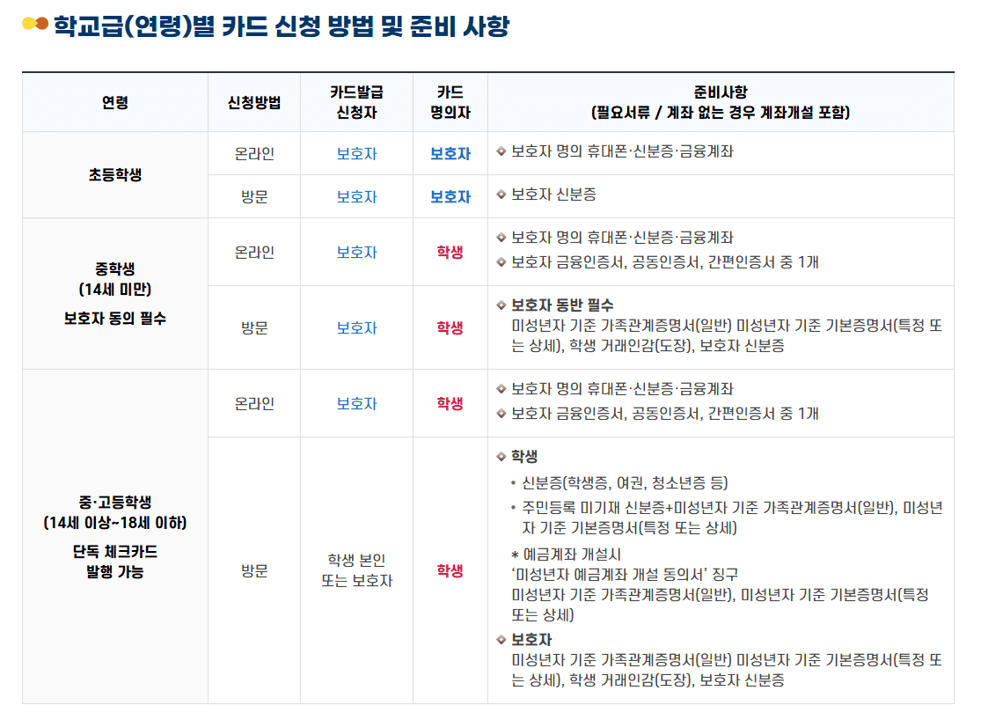 전북에듀페이카드 재발급 안내