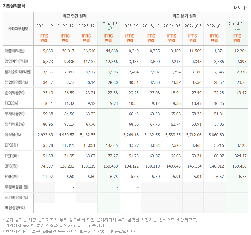 삼성바이오로직스 목표주가 및 미래 전망 완벽 분석