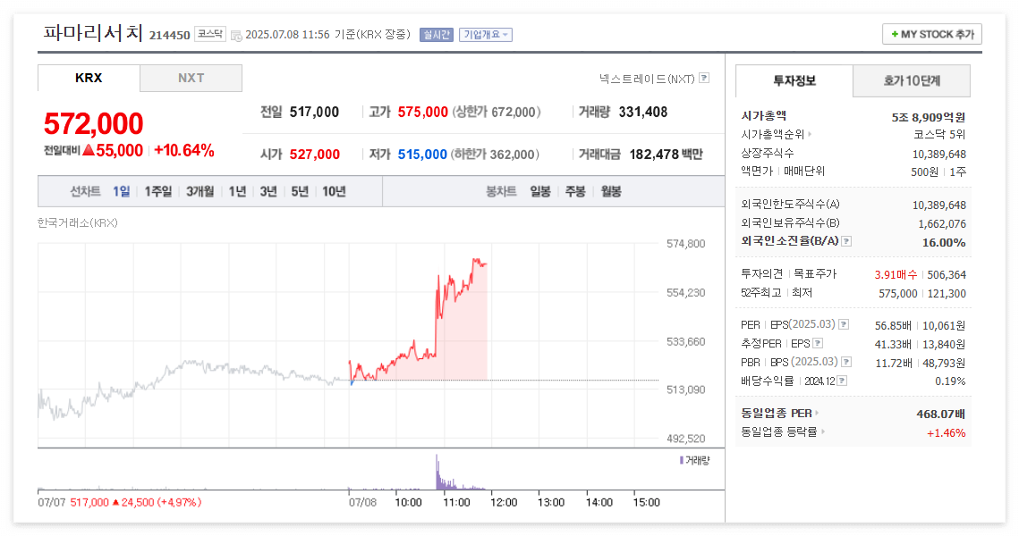 파마리서치 주가 (214450) – 재생의학 기반 주사제 강자