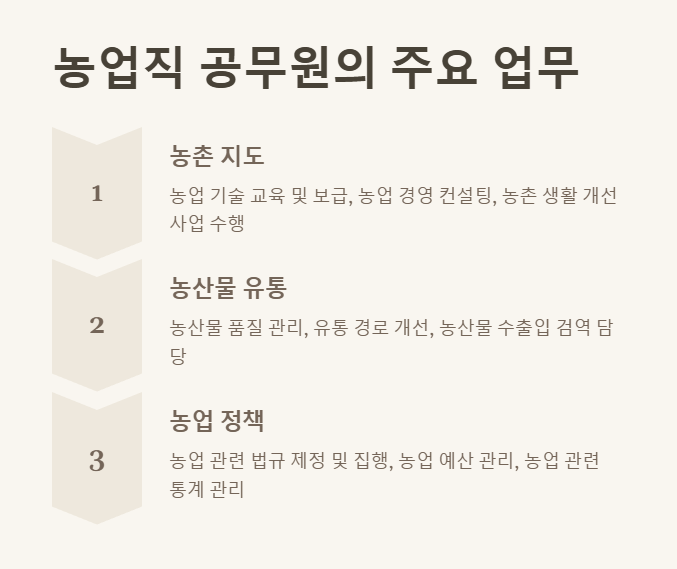 농업직 공무원 주요 업무