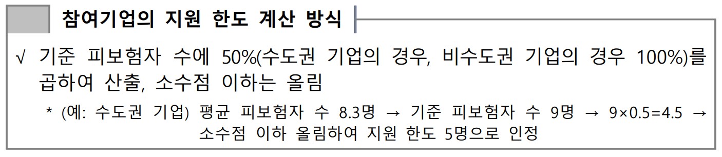 청년 일자리 도약 장려금