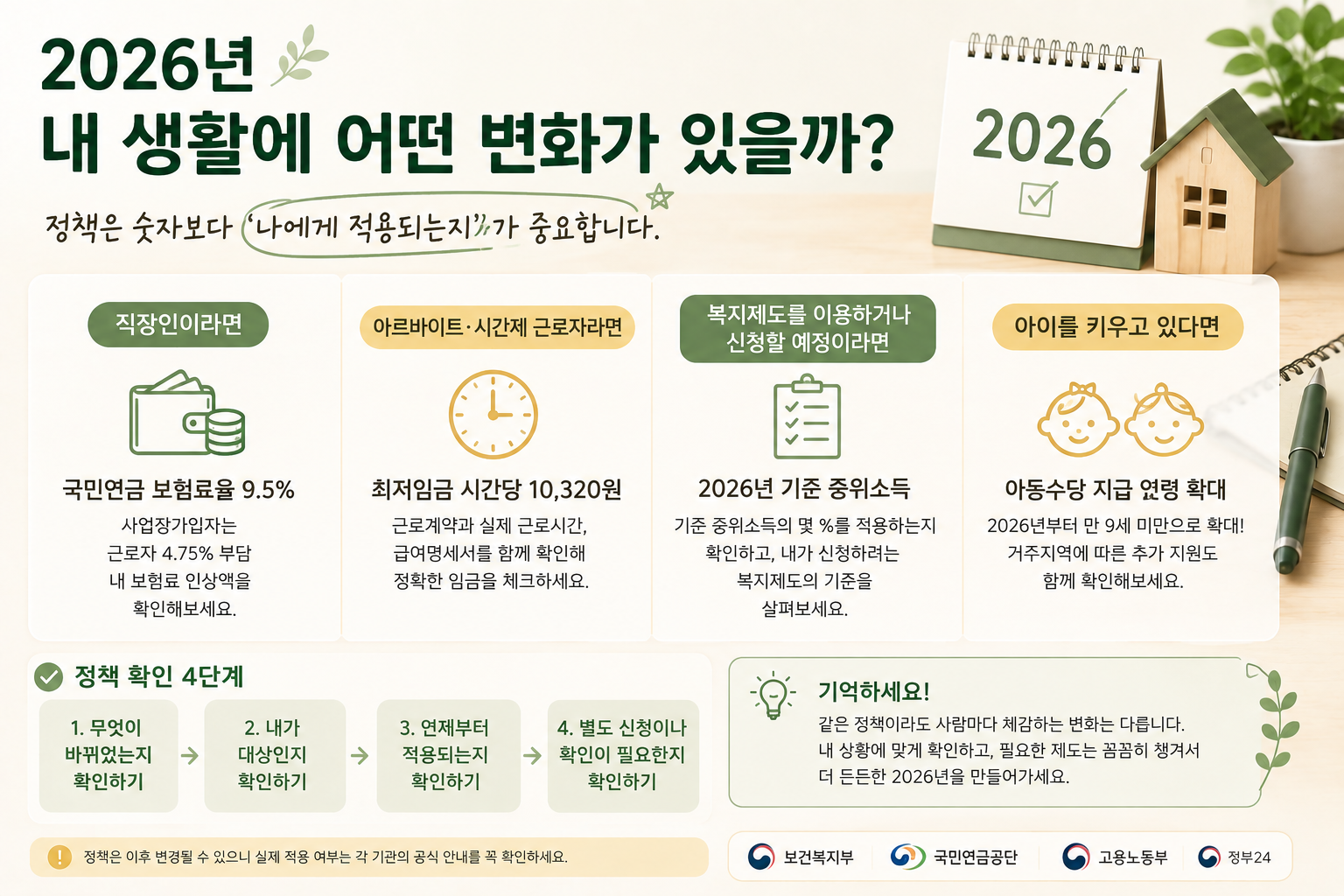 2026년 내 생활 정책 변화 안내