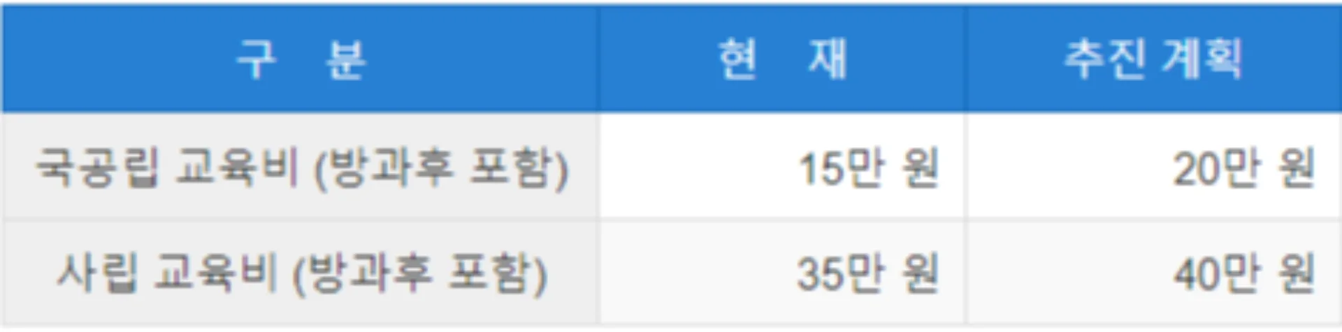 유치원비-지원금-인상안