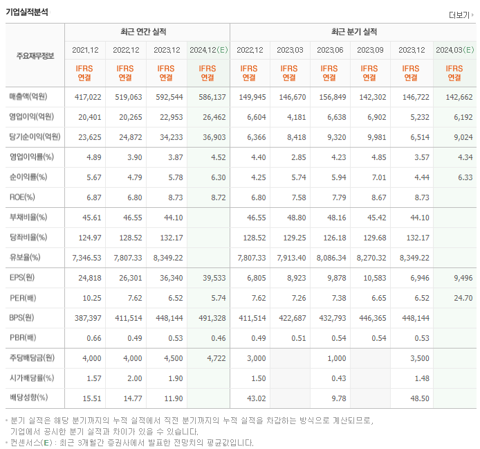 현대모비스_실적