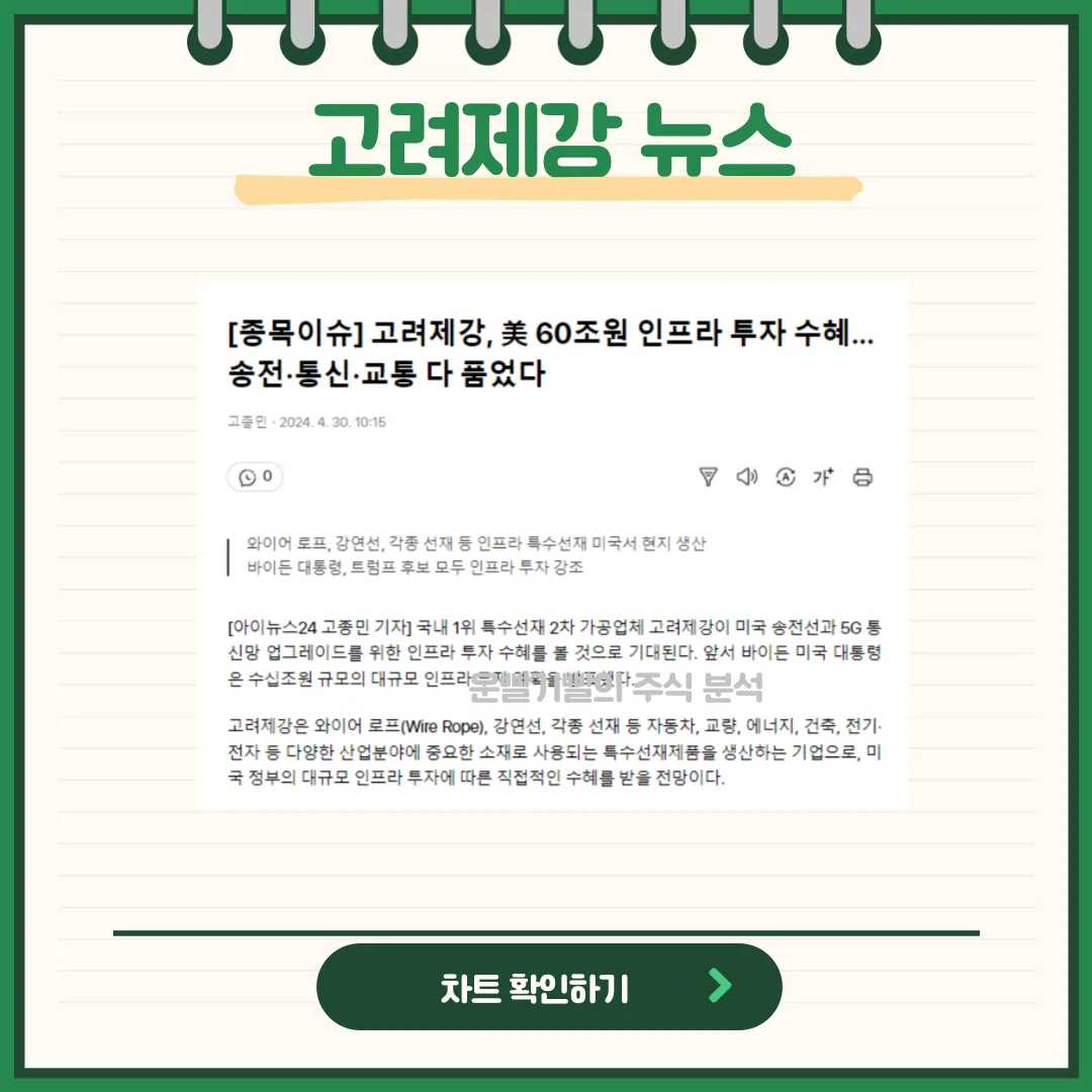 고려제강 뉴스
