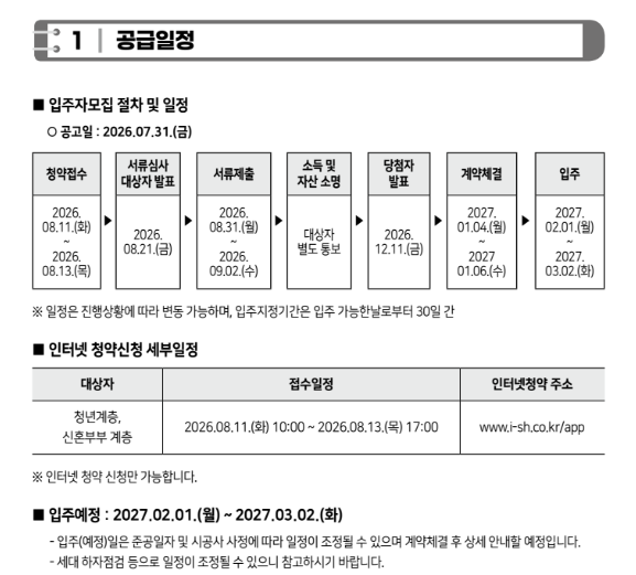 청년안심주택 총정리