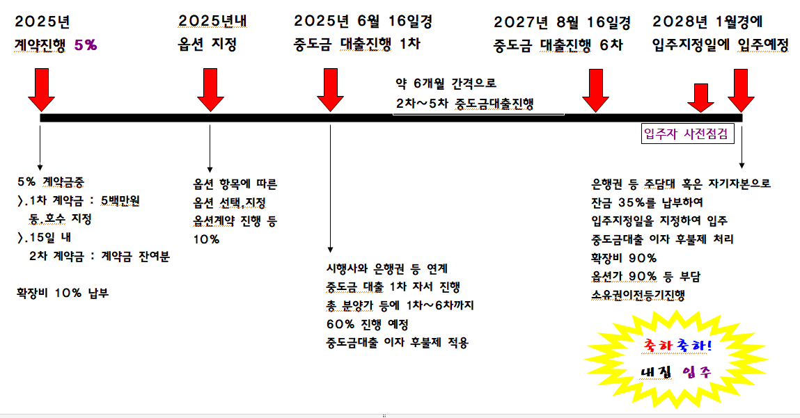 입주계획도