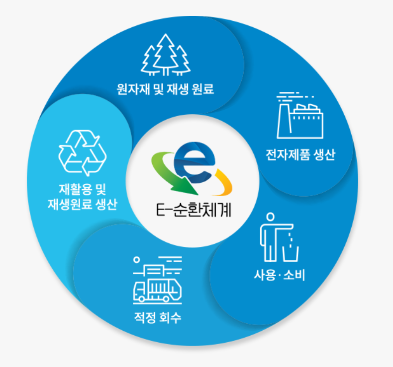 폐가전 무상방문수거