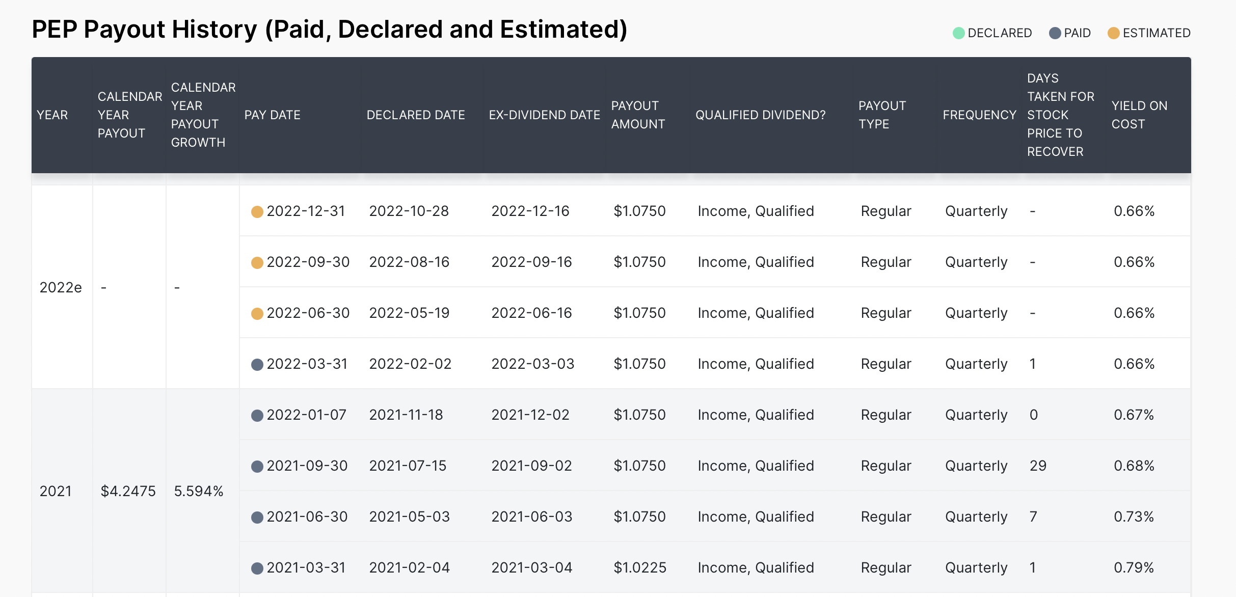 펩시 배당 역사 pepsi dividend history