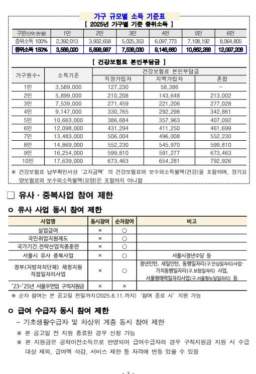 가구 규모별 소득기준표