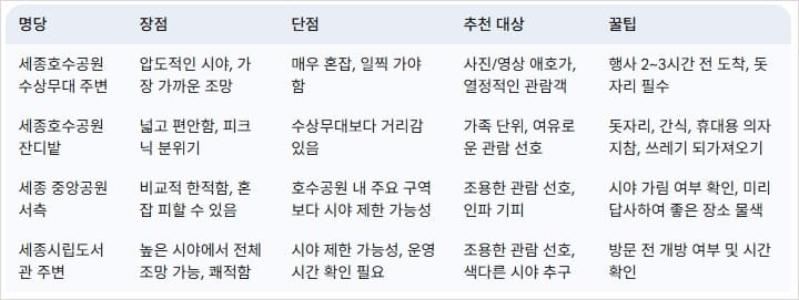 세종-낙화축제-명당별-특징-비교