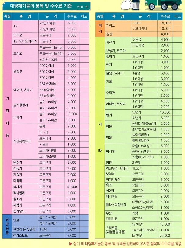 지자체별 폐기물 스티커 가격표 예시 확인