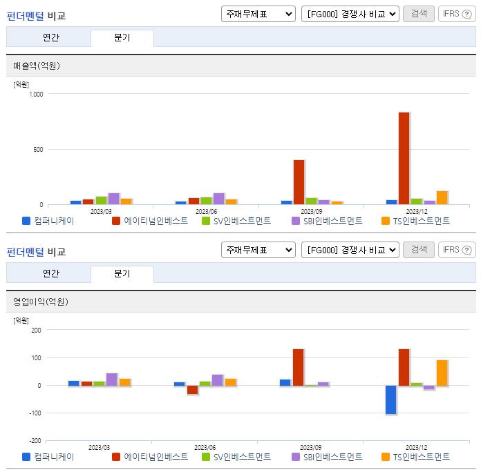 컴퍼니케이_업종분석