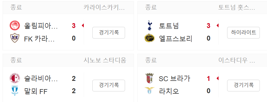 UEFA 유로파리그 일정 및 조별 순위 총정리