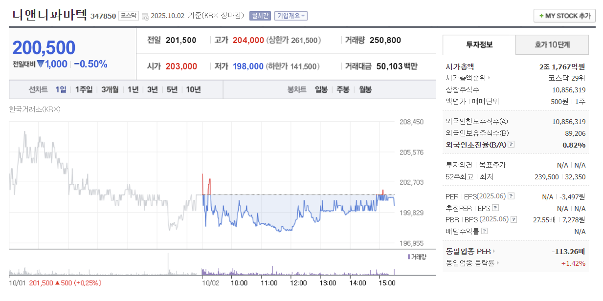 2025 디앤디파마텍 기업분석: DD01 임상성과로 본 미래 성장 시나리오