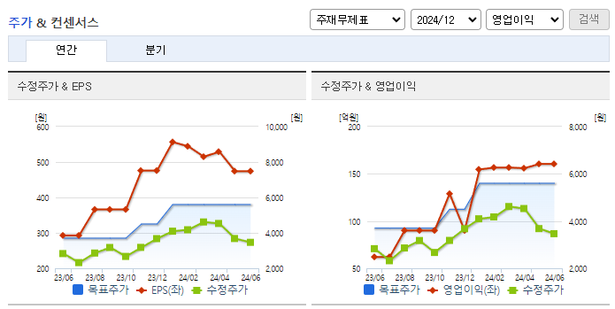 옵트론텍_컨센서스