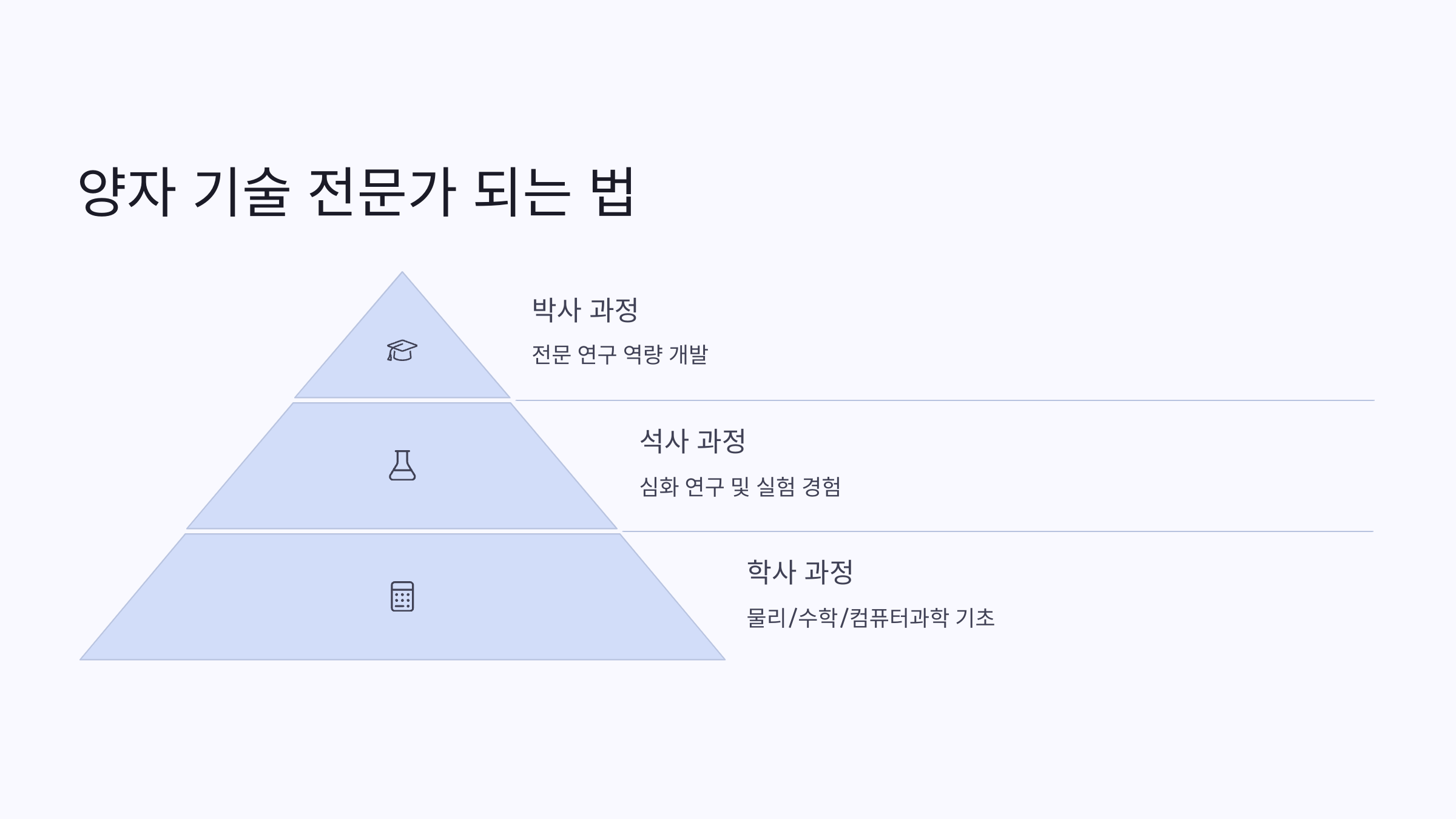 양자 기술 전문가 되는 법