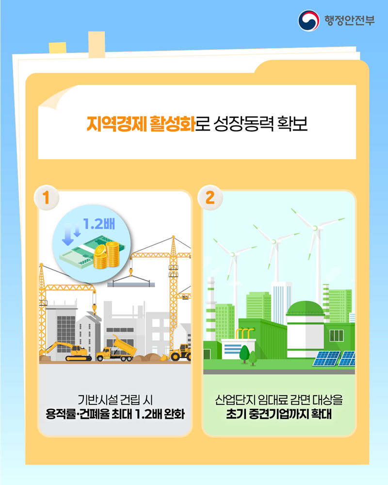 인구감소지역특례5