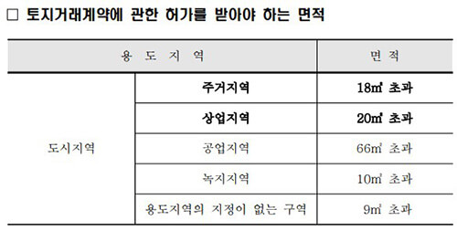 허가구역-대상면적