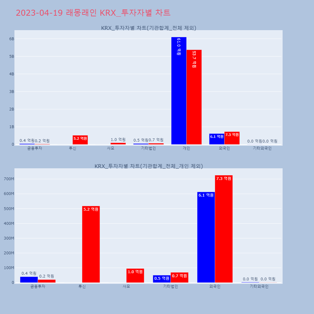 래몽래인_KRX_투자자별_차트