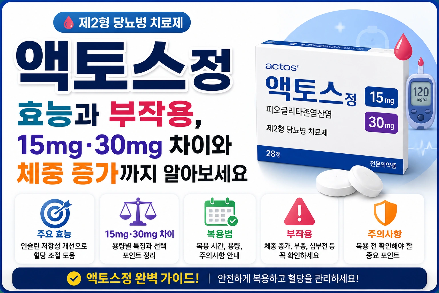 액토스정 효능과 부작용, 15mg&middot;30mg 차이와 체중 증가까지 알아보세요