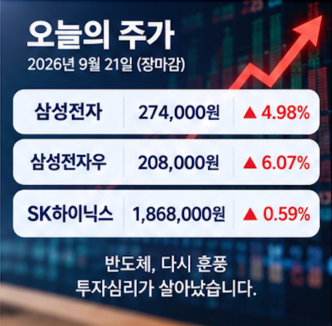 삼성전자 특별배당 배당금
