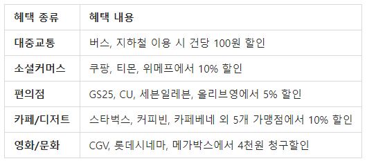 IBK 무민카드 혜택