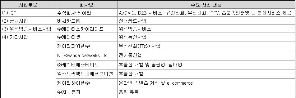 KT-기업분석-사업분야