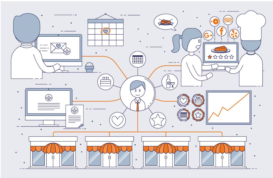 보이지 않는 마케팅 - 소비자 우선 접근 방식